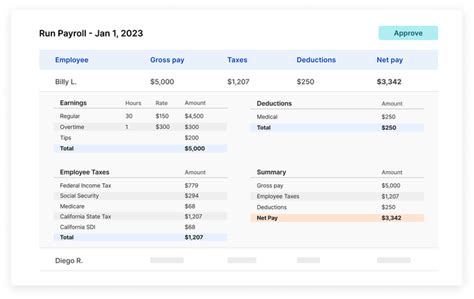 2025 Washington Salary Paycheck Calculator Paycheckcity 2025 Washington Salary Paycheck Calculator Paycheckcity