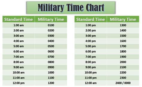 22 35 Military Time