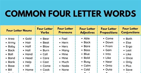 2200 Cool 4 Letter Words List Words With Four Letters 7Esl 2200 Cool 4 Letter Words List Words With Four Letters 7Esl