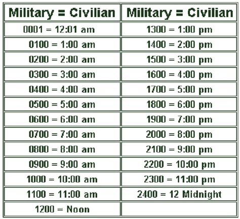 24 Hour Military Time Chart 24 Hour Military Time Chart