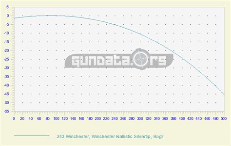 243 Calibre Long Gun Research 243 Calibre Long Gun Research