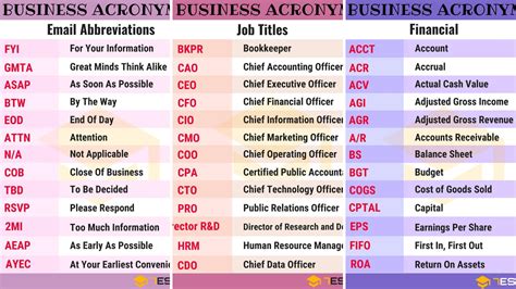 250 Common Business Acronyms Abbreviations Slang Terms 250 Common Business Acronyms Abbreviations Slang Terms