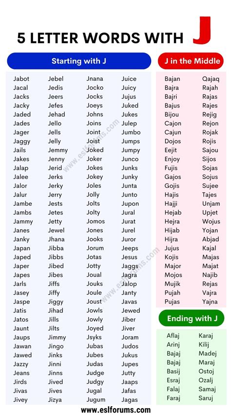250 Unique 5 Letter Words With J In English Esl Forums 250 Unique 5 Letter Words With J In English Esl Forums