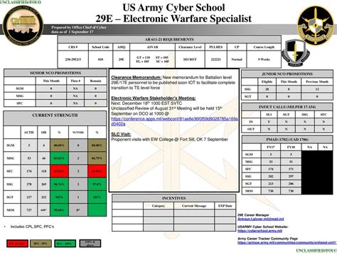 29E Electronic Warfare Specialist In Out Calls Milper Ppt Download 29E Electronic Warfare Specialist In Out Calls Milper Ppt Download