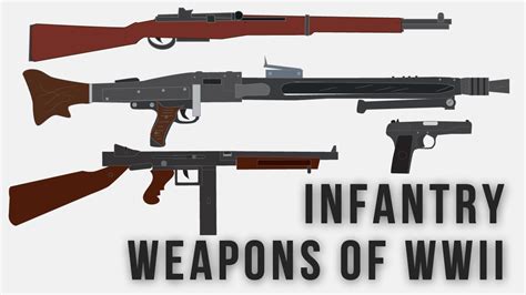 2Nd World War Weapons