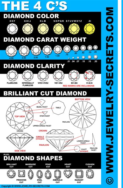 3 Diamonds Rank