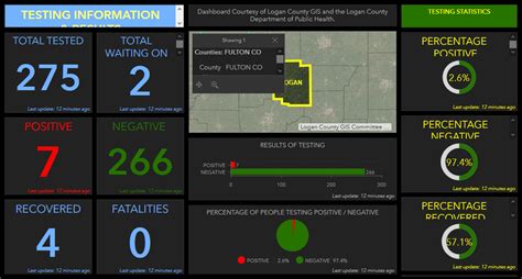 3 Test Positive In Logan County For Covid 19