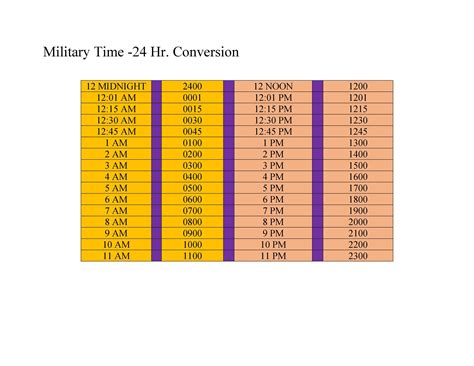 30 Printable Military Time Charts Template Lab 30 Printable Military Time Charts Template Lab