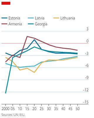 30 Years Since The Soviet Collapse Looking At The Next 30 Economist 30 Years Since The Soviet Collapse Looking At The Next 30 Economist
