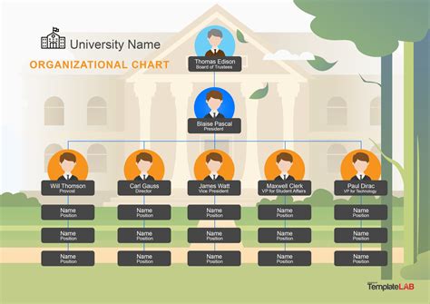 32 Organizational Chart Templates Word Excel Powerpoint Psd