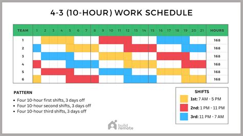 6 Tips 36 Schedule