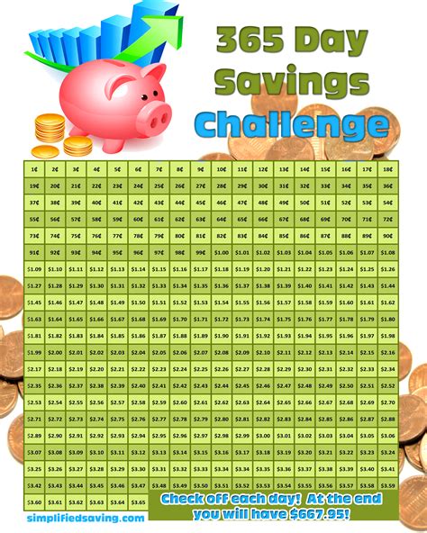 365 Day Money Challenge Printable Chart 365 Day Money Challenge Printable Chart