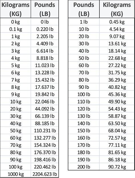 4 Lbs To Kg