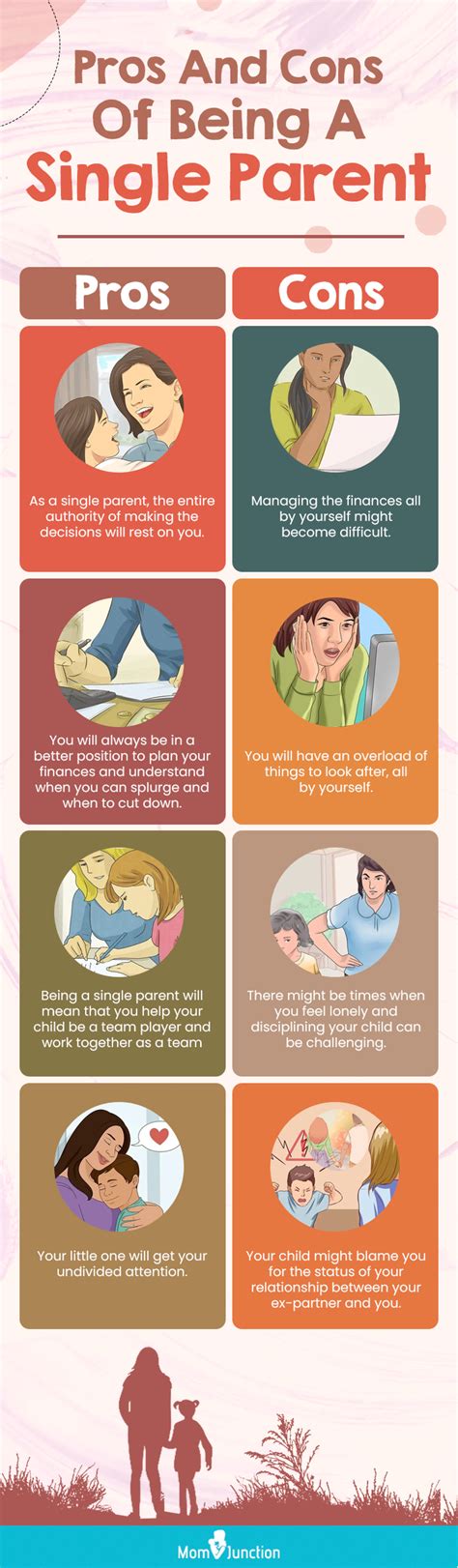 4 Pros And 4 Cons Of Using Dating Sites As A Single Parent 4 Pros And 4 Cons Of Using Dating Sites As A Single Parent