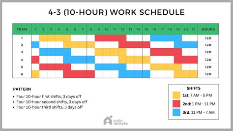 4 Schedule Tips