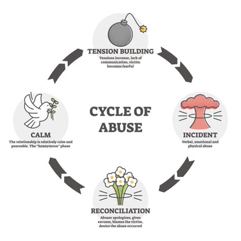 4 Stages In The Cycle Of Abuse And How To Heal Makin Wellness 4 Stages In The Cycle Of Abuse And How To Heal Makin Wellness