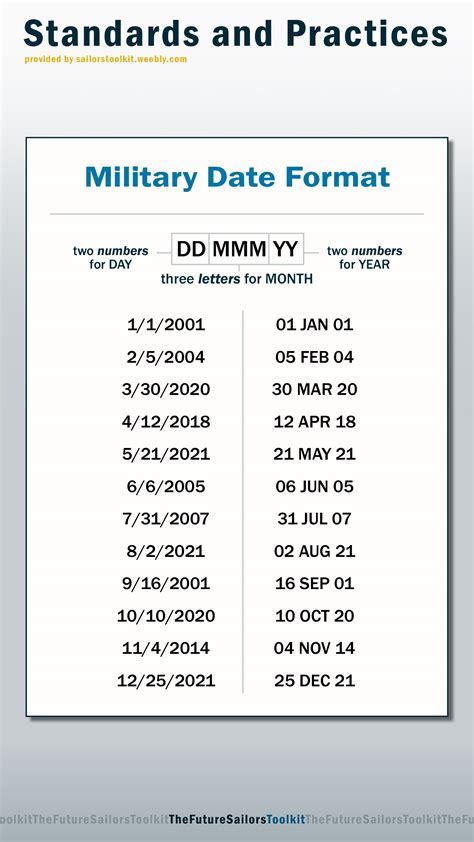4 Ways Military Writes Dates 4 Ways Military Writes Dates