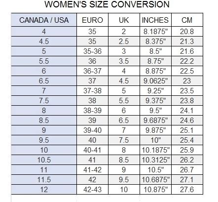 40 American To Canadian