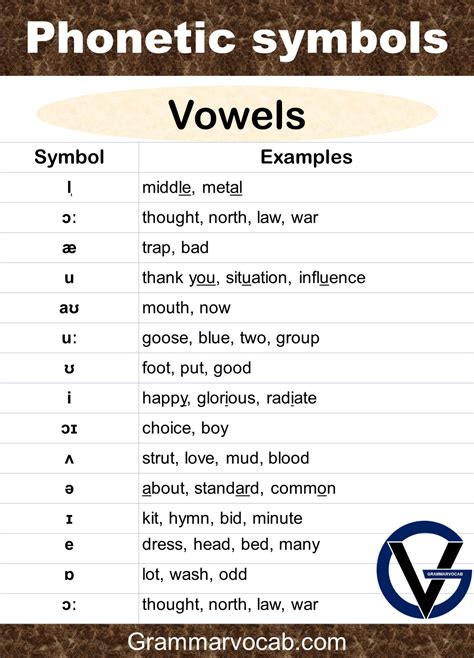40 Phonetic Symbols With Examples In English Grammarvocab 40 Phonetic Symbols With Examples In English Grammarvocab