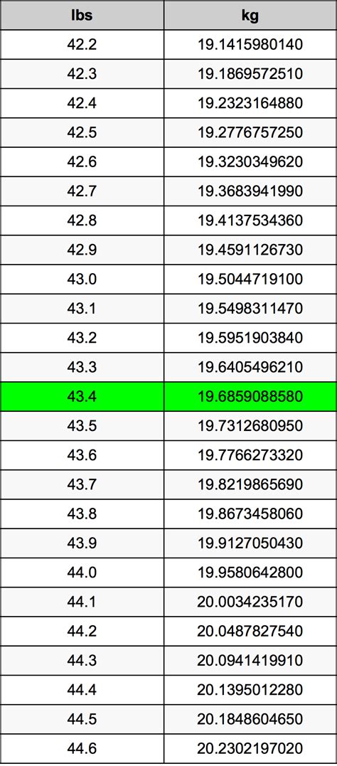 43 4 Pounds To Kilograms Converter 43 4 Lbs To Kg Converter 43 4 Pounds To Kilograms Converter 43 4 Lbs To Kg Converter