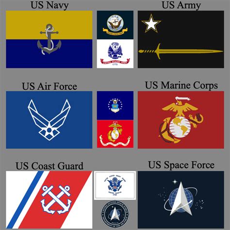 5 Branch Colors Of The Us Army 5 Branch Colors Of The Us Army