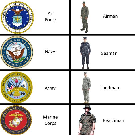 5 Branches Of Military Uniforms