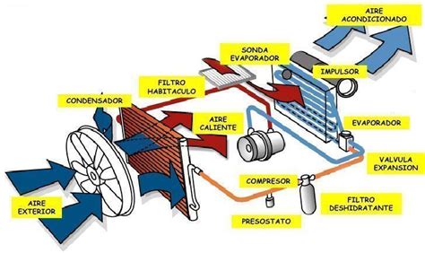 5 Claves Para Mejorar La Reparaci N De Aire Acondicionado En Tu Taller 5 Claves Para Mejorar La Reparaci N De Aire Acondicionado En Tu Taller