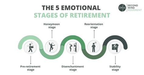 5 Emotional Stages Of Retirement Second Wind Movement 5 Emotional Stages Of Retirement Second Wind Movement