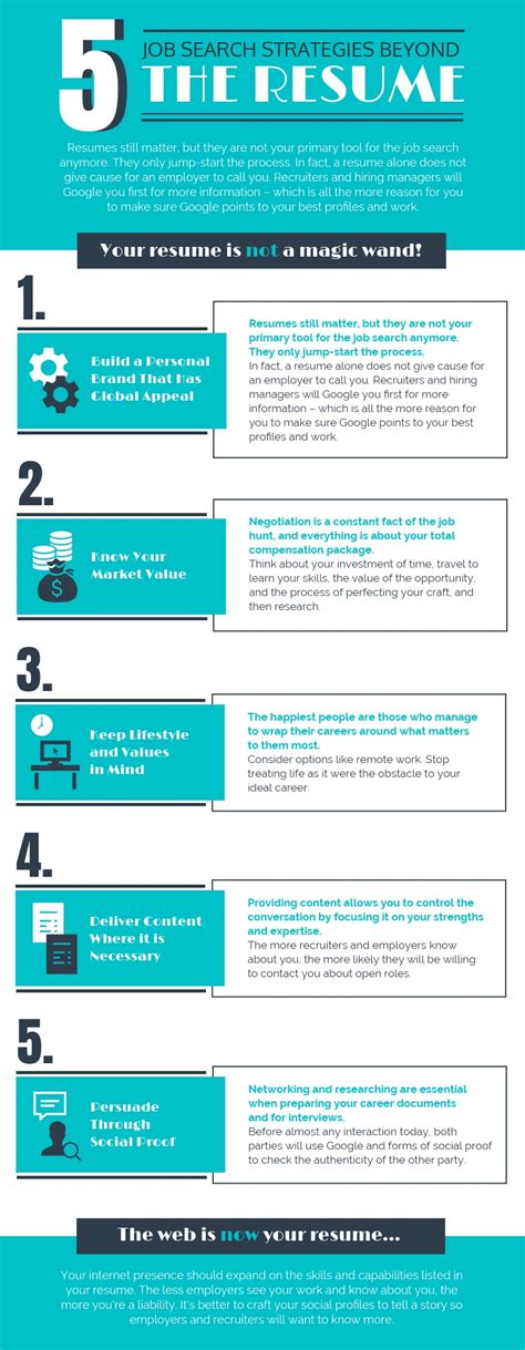 5 Job Search Strategies Infographic Template Venngage 5 Job Search Strategies Infographic Template Venngage