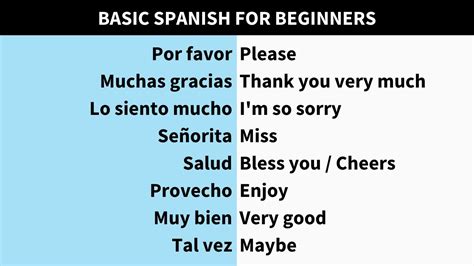 5 Spanish Phrases Learn Spanish For Beginners Youtube 5 Spanish Phrases Learn Spanish For Beginners Youtube