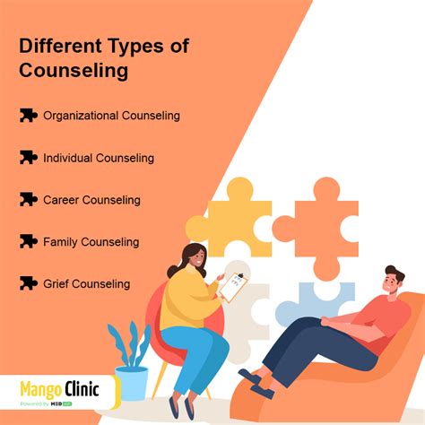 5 Types Of Counseling Specialties 5 Types Of Counseling Specialties