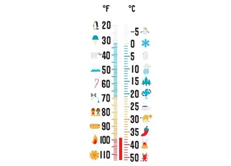55 Celsius To Fahrenheit Estudiar 55 Celsius To Fahrenheit Estudiar