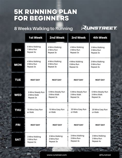 5K Running Plan Running Plan For Beginners How To Start Running 5K Running Plan Running Plan For Beginners How To Start Running