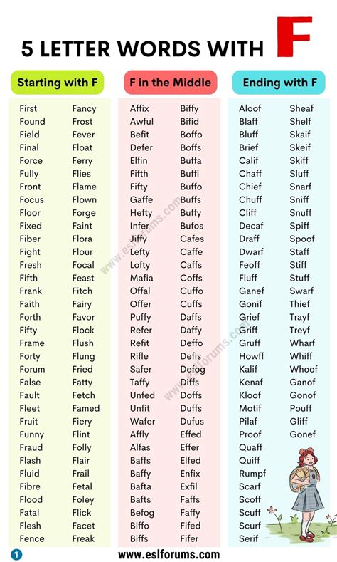 640 Cool Examples Of 5 Letter Words With F Esl Forums 640 Cool Examples Of 5 Letter Words With F Esl Forums