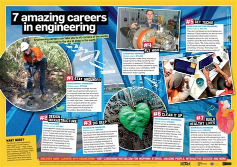 7 Amazing Careers In Engineering Poster Careers With Stem 7 Amazing Careers In Engineering Poster Careers With Stem