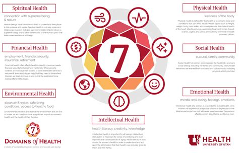 7 Domains Of Health Uwh Review 7 Domains Of Health Uwh Review