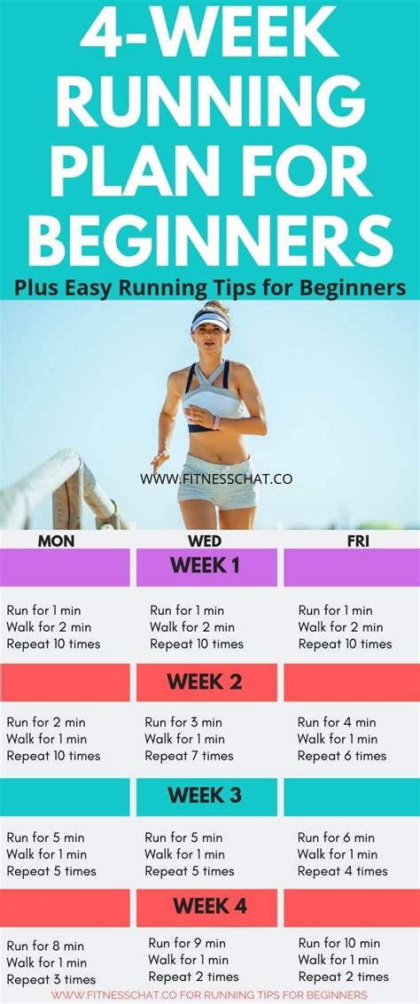 7 Powerful Running Tips For Beginners Free Running Plan 7 Powerful Running Tips For Beginners Free Running Plan