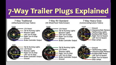 7 Way Trailer Plug Wiring Explained My Rv Works Youtube 7 Way Trailer Plug Wiring Explained My Rv Works Youtube