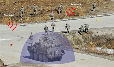 7 Ways To Design Ultimate Space Force Jamming Devices Today Data Science 7 Ways To Design Ultimate Space Force Jamming Devices Today Data Science