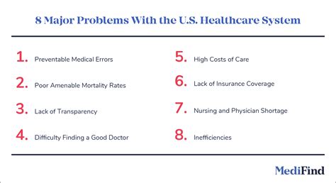 8 Major Problems With The U S Healthcare System Today Medifind 8 Major Problems With The U S Healthcare System Today Medifind