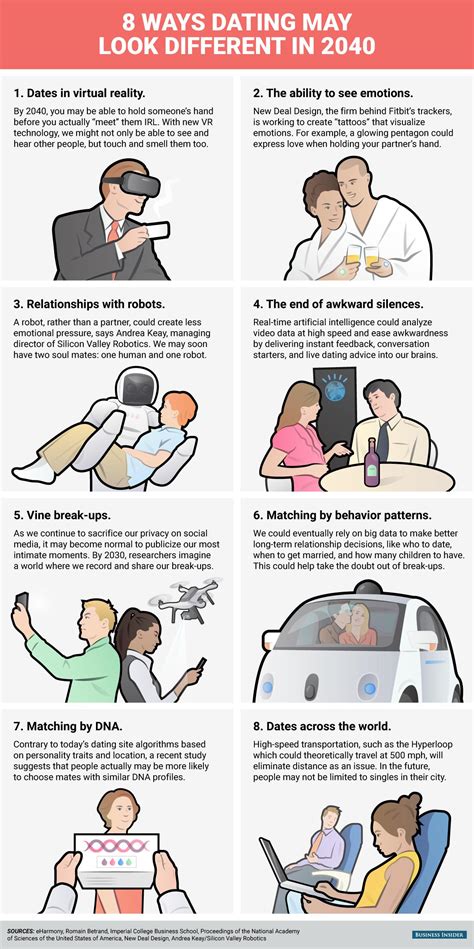 8 Ways Dating May Look Different By 2040 8 Ways Dating May Look Different By 2040
