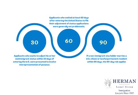5 Tips 90 Day Rule