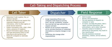 911 Professional Career And Supports Transform911 911 Professional Career And Supports Transform911