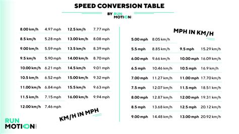 94 Mph In Km