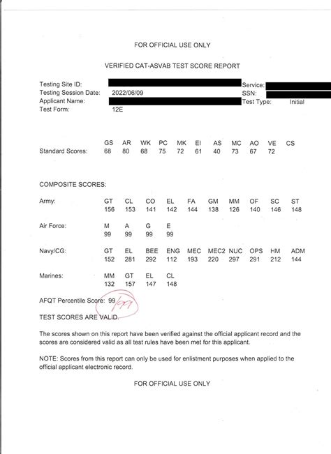 99 Asvab Today Please Help Me Understand My Score R Army 99 Asvab Today Please Help Me Understand My Score R Army