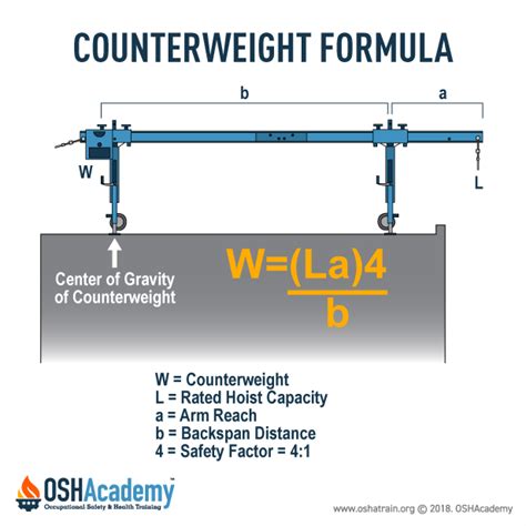 A Brief History Of Counterweights Counterweight Evolution A Brief History Of Counterweights Counterweight Evolution