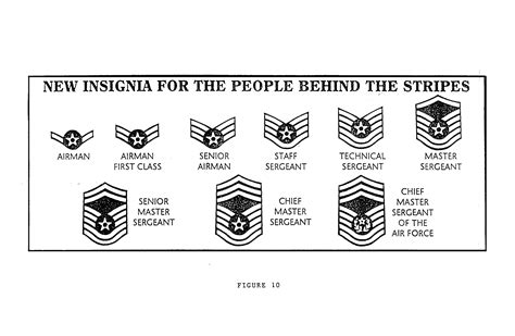 A Chronology Of The Enlisted Rank Chevron Air Force Security Forces A Chronology Of The Enlisted Rank Chevron Air Force Security Forces