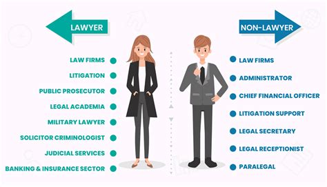 A Comprehensive Guide To The Different Types Of Legal Careers A Comprehensive Guide To The Different Types Of Legal Careers