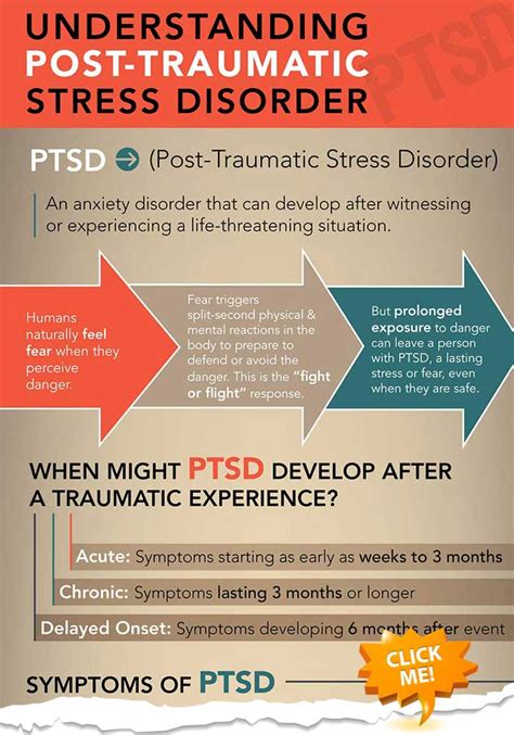 A Guide To Understanding Post Traumatic Stress Disorder A Guide To Understanding Post Traumatic Stress Disorder