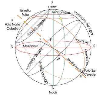 A Qu Hora Es Mediod A Endias Ense Anza Y Divulgaci N De La Astronom A A Qu Hora Es Mediod A Endias Ense Anza Y Divulgaci N De La Astronom A